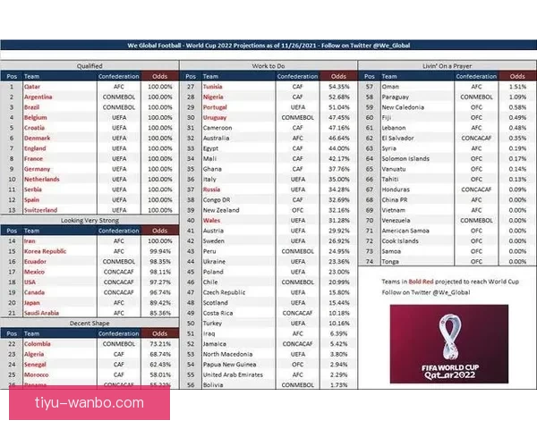 世界杯足球竞猜分析技巧及热点赛事预测全面解析